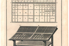 Bildergalerie Gutenberg-Museum "Grafik und Exlibris" Exlibris, Darstellung eines Schriftsatzes mit Setzkasten Exlibris, Darstellung eines Schriftsatzes mit Setzkasten